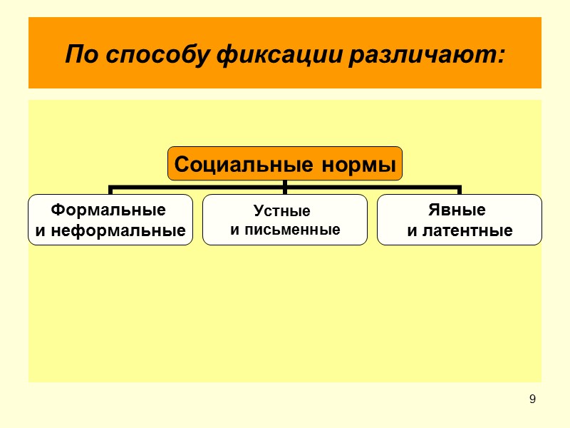 9 По способу фиксации различают: